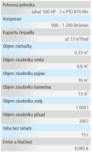 Tabulka s technickými parametry